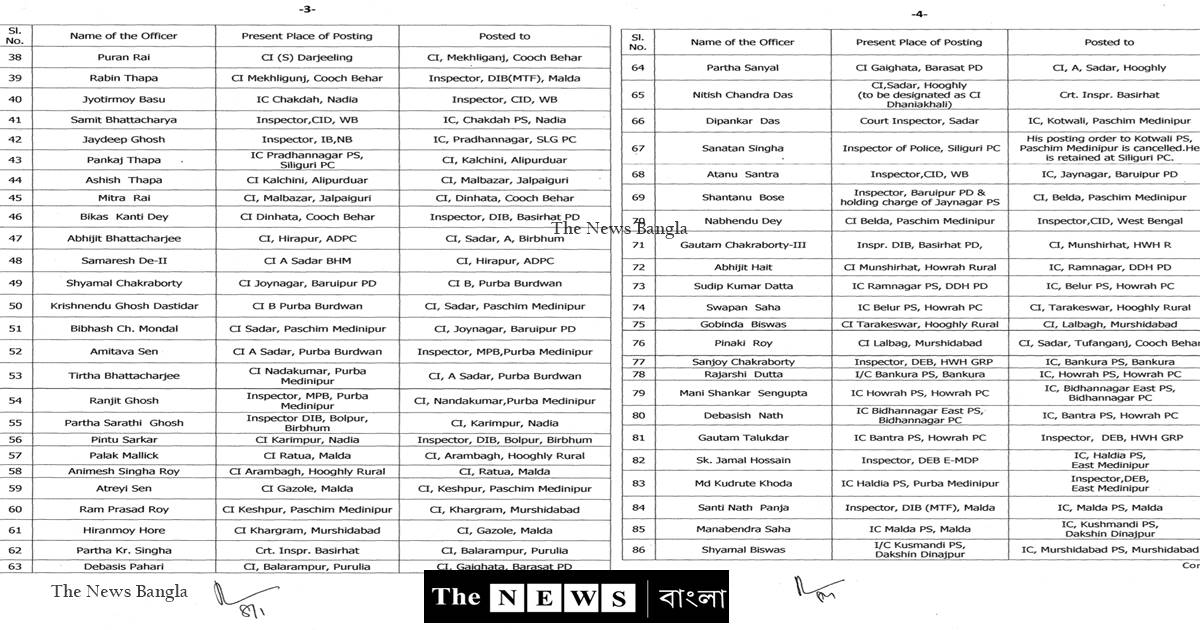 Exclusive: লোকসভা ভোটের আগে মমতার পুলিশে ব্যপক রদবদল, ১২০ জন পুলিশ বদলি/The News বাংলা  