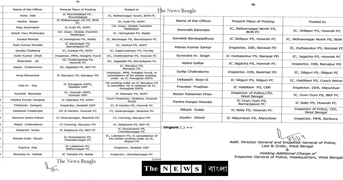 Exclusive: লোকসভা ভোটের আগে মমতার পুলিশে ব্যপক রদবদল, ১২০ জন পুলিশ বদলি/The News বাংলা  