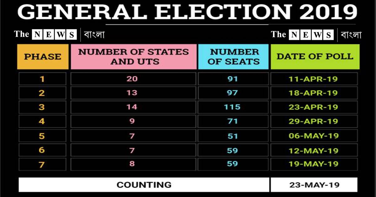 ২০১৯ লোকসভা নির্বাচনের দিন ঘোষণা করে দিল নির্বাচন কমিশন/The News বাংলা